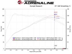 aFe Power - aFe 56-70021R Momentum Cold Air Intake w/Filter for 19-22 Hyundai Veloster N 2.0 - Image 7