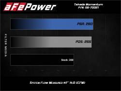 aFe Power - aFe 56-70021R Momentum Cold Air Intake w/Filter for 19-22 Hyundai Veloster N 2.0 - Image 8
