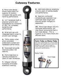 Ridetech - Ridetech 11379510 Rear HQ Series Shock Kit for 88-98 C1500 w/6" Drop - Image 2