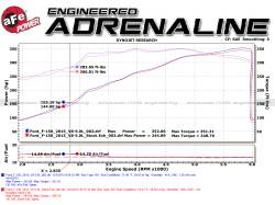 aFe Power - aFe 49-43128-P 3-2.5" Cat-Back Exhaust w/Polished Tip for 21-26 F150 2.7/3.5/5.0 - Image 6