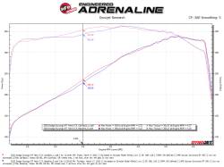 aFe Power - aFe 49-32086-B 2.5" SS Cat Back Exhaust System for 11-26 Dodge Durango 3.6/5.7L - Image 4