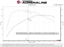 aFe Power - aFe 52-10011R Cold Air Intake System w/Pro-5R Filter for 19-24 BMW/Mini 1.5/2.0L - Image 6