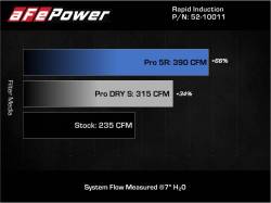 aFe Power - aFe 52-10011R Cold Air Intake System w/Pro-5R Filter for 19-24 BMW/Mini 1.5/2.0L - Image 7