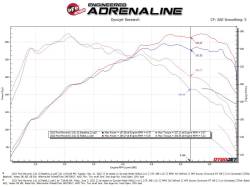 aFe Power - aFe 49-33144-P 2.5" Exhaust System w/Polished Tip for 22-26 Maverick 2.0L AWD - Image 3