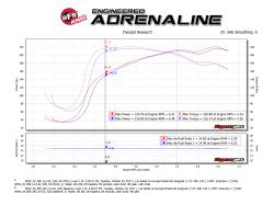 aFe Power - aFe 54-76315 Momentum GT Cold Air Intake w/Pro-5R Filter for 11-16 BMW Z4 2.0L - Image 7