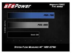 aFe Power - aFe 54-82952-C Stage-2 Si Cold Air Intake CF w/Pro5R Filter for 08-13 BMW M3 4.0 - Image 8
