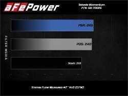 aFe Power - aFe 56-70025D Cold Air Intake w/Pro-Dry S Filter for 19-25 Nissan Altima 2.5L - Image 7