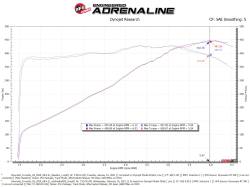 aFe Power - aFe 57-10013D Carbon Fiber Pro-Dry-S Cold Air Intake for 20-26 Corvette C8 6.2L - Image 8