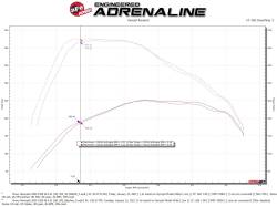 aFe Power - aFe Power 50-70064D Cold Air Intake for Cadillac/Chevy/GMC 3.0 - Image 6