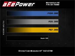 aFe Power - aFe 50-70062D Cold Air Intake System w/Pro-Dry-S Filter for 20-23 Jeep JL/JT V6 - Image 7