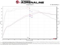 aFe Power - aFe 56-70032R Momentum Cold Air Intake w/5R Filter for 18-21 Hyundai Kona 1.6L - Image 6
