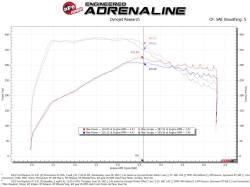 aFe Power - aFe 50-70076D Cold Air Intake System w/Pro Filter for 20-26 Ford/Lincoln 3.0L - Image 7