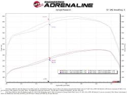 aFe Power - aFe 54-13016D Stage-2 Cold Air Intake 11-16 Silverado/Sierra 2500HD/3500HD 6.6L - Image 6