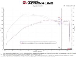 aFe Power - aFe 52-10010R Cold Air Intake System w/Pro-5R Filter for 21-26 Ford/Lincoln 3.5L - Image 7