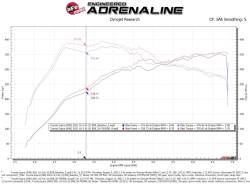 aFe Power - aFe 56-70050R Cold Air Intake w/5R Filter for 20-26 BMW/Toyota Z4/GR Supra 3.0L - Image 7