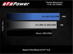 aFe Power - aFe 56-70050R Cold Air Intake w/5R Filter for 20-26 BMW/Toyota Z4/GR Supra 3.0L - Image 8