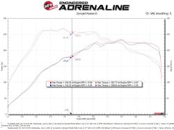 aFe Power - aFe 57-10016R Carbon Fiber Pro-5R Cold Air Intake for 15-26 Audi/Volkswagen 2.0L - Image 6