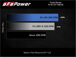 aFe Power - aFe 57-10016R Carbon Fiber Pro-5R Cold Air Intake for 15-26 Audi/Volkswagen 2.0L - Image 7