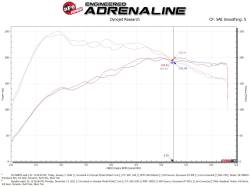 aFe Power - aFe 50-70087D Cold Air Intake System w/Pro-Dry-S Filter for 19-25 Audi Q3 2.0L - Image 6