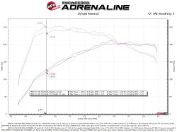 aFe Power - aFe 50-70068D Cold Air Intake System w/Filter for 19-24 BMW Mini 1.5/2.0L - Image 6
