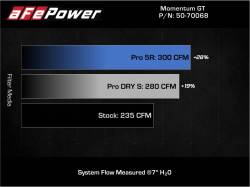 aFe Power - aFe 50-70068D Cold Air Intake System w/Filter for 19-24 BMW Mini 1.5/2.0L - Image 7