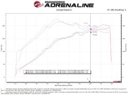 aFe Power - aFe 56-70049D Cold Air Intake w/Pro-Dry S Filter for 14-18 Subaru Forester 2.0L - Image 7