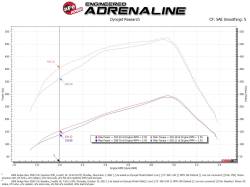 aFe Power - aFe 53-10032R Quantum Cold Air Intake w/Pro-5R Filter for 03-07 RAM 2500/3500 - Image 6