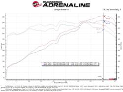 aFe Power - aFe 56-70033R Momentum Cold Air Intake w/Pro-5R Filter for 20-25 Hyundai/Kia 3.8 - Image 8