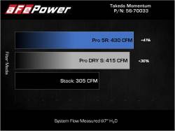 aFe Power - aFe 56-70033R Momentum Cold Air Intake w/Pro-5R Filter for 20-25 Hyundai/Kia 3.8 - Image 9