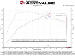aFe Power - aFe 56-10015D Stage-2 Air Intake w/Filter for 20-26 BMW/Toyota Z4/GR Supra 3.0L - Image 7