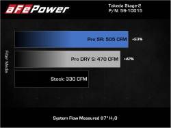 aFe Power - aFe 56-10015D Stage-2 Air Intake w/Filter for 20-26 BMW/Toyota Z4/GR Supra 3.0L - Image 8