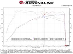aFe Power - aFe 56-10015R Cold Air Intake w/5R Filter for 20-26 BMW/Toyota Z4/GR Supra 3.0 - Image 7