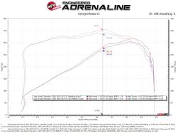 aFe Power - aFe Power 50-70093D Cold Air Intake for Jeep 5.7 - Image 6