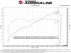 aFe Power - aFe 56-70056D Cold Air Intake w/Pro-Dry S Filter for 22-26 Subaru/Toyota 2.4L - Image 7