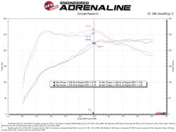 aFe Power - aFe Power 50-70104D Cold Air Intake for 22-25 Volkswagen GTI 2.0 - Image 6