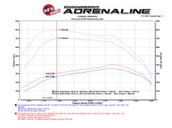 aFe Power - aFe 77-43014 Ignition Performance Module for 11-16 Ford 250/350/450/550 SD 6.7L - Image 6