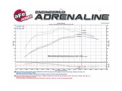 aFe Power - aFe 54-76106 Momentum GT Cold Air Intake w/Pro-5R Filter for 01-16 Patrol 4.8L - Image 8
