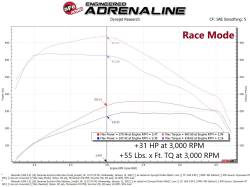 aFe Power - aFe 77-84014 Ignition Performance Module for 20-24 Cadillac/Chevy/GMC 3.0L - Image 8