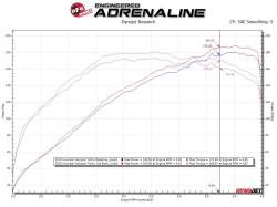 aFe Power - aFe 49-37018-L 2.5-3" Cat-Back Exhaust w/Blue Flame Tips for 13-17 Veloster 1.6L - Image 4