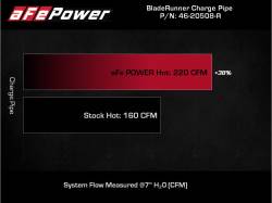 aFe Power - aFe 46-20508-R 2.5-2.75" Aluminum Hot Charge Pipe Red for 18-23 Kia Stinger 3.3L - Image 7