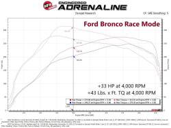 aFe Power - aFe 77-83046 Ignition Performance Module for 19-24 Ford Bronco/Ranger 2.3L - Image 9