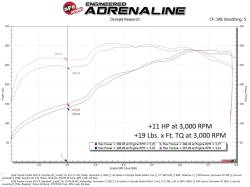 aFe Power - aFe 77-46009 Ignition Performance Module for 07-22 Toyota Sequoia/Tundra 5.7L - Image 5
