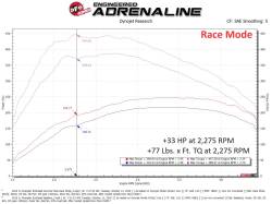 aFe Power - aFe Power 77-46210 Ignition Performance Module for Jeep 3.0 - Image 7