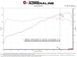 aFe Power - aFe Power 56-70061D Cold Air Intake for Lexus 3.5 - Image 6