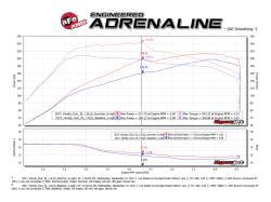 aFe Power - aFe 77-86601 Ignition Performance Module for 16-26 Acura/Honda 1.5/2.0L - Image 8