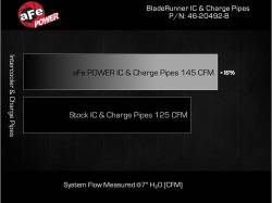 aFe Power - aFe Power 46-20492-B Black Intercooler for RAM 3.0 - Image 9