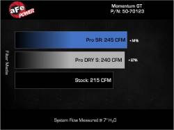 aFe Power - aFe 50-70123D Cold Air Intake System w/Filter for 24-25 Jeep Wrangler JL 2.0L - Image 6