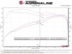 aFe Power - aFe Power 49-36068-B Exhaust System for 23-26 Toyota Sequoia 3.4 - Image 3