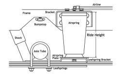 Ridetech - Ridetech 19003003 Air Over Leaf w/3000lb Capacity w/Weld-On Lower Mount & Side - Image 2