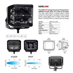 Go Rhino - Go Rhino 750700321FCS Blackout Series Sideline LED Cube Flood Light Kit - Image 4